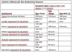 aquila albania biglietti aerei